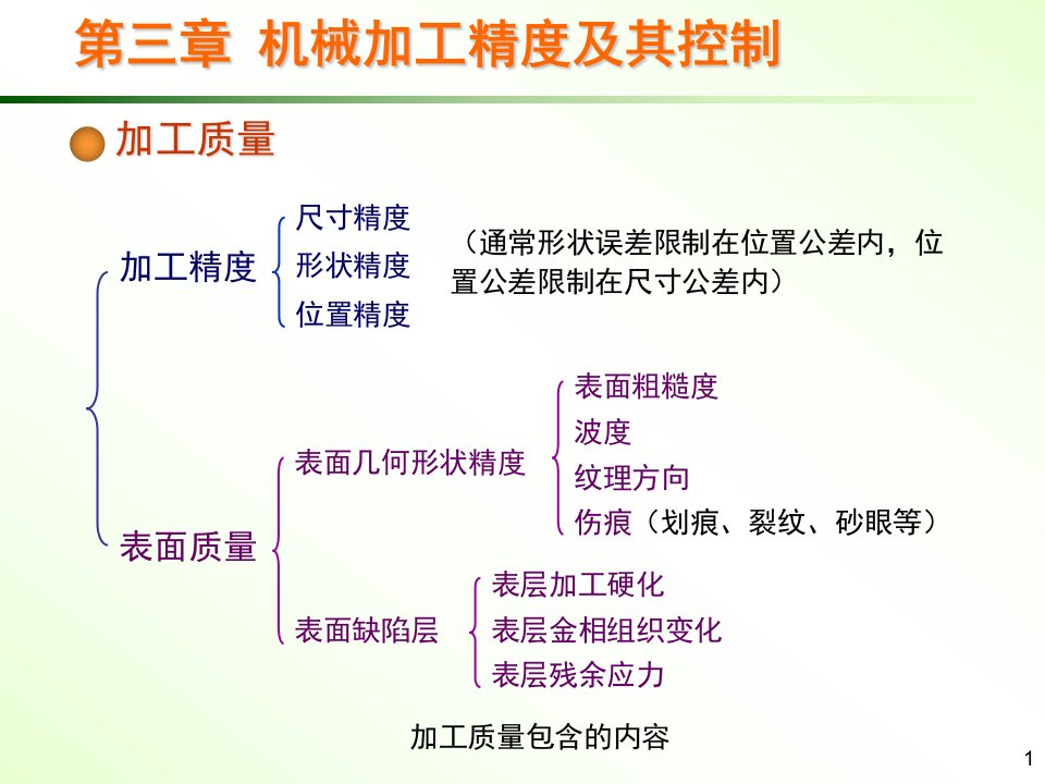 机械制造工艺学第三章