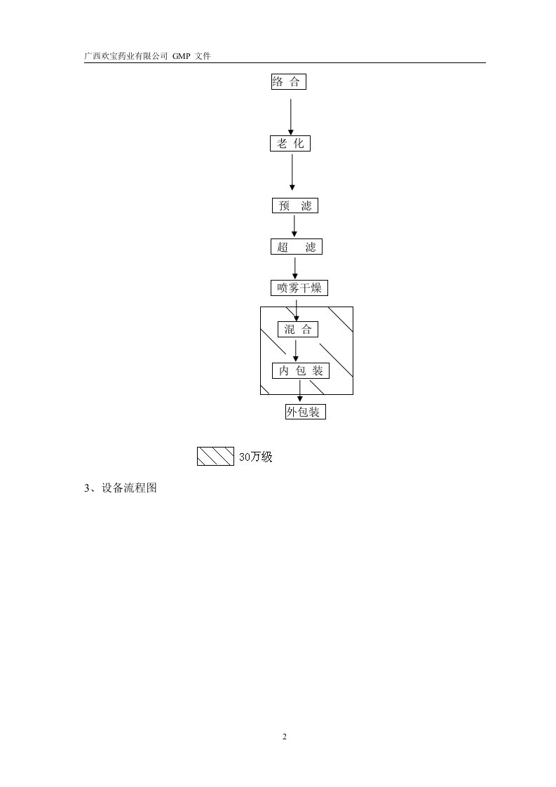 右旋糖酐铁工艺规程续