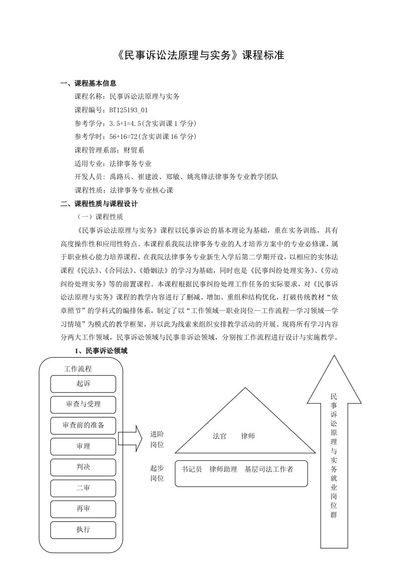 （精）民事诉讼法原理与实务课程标准