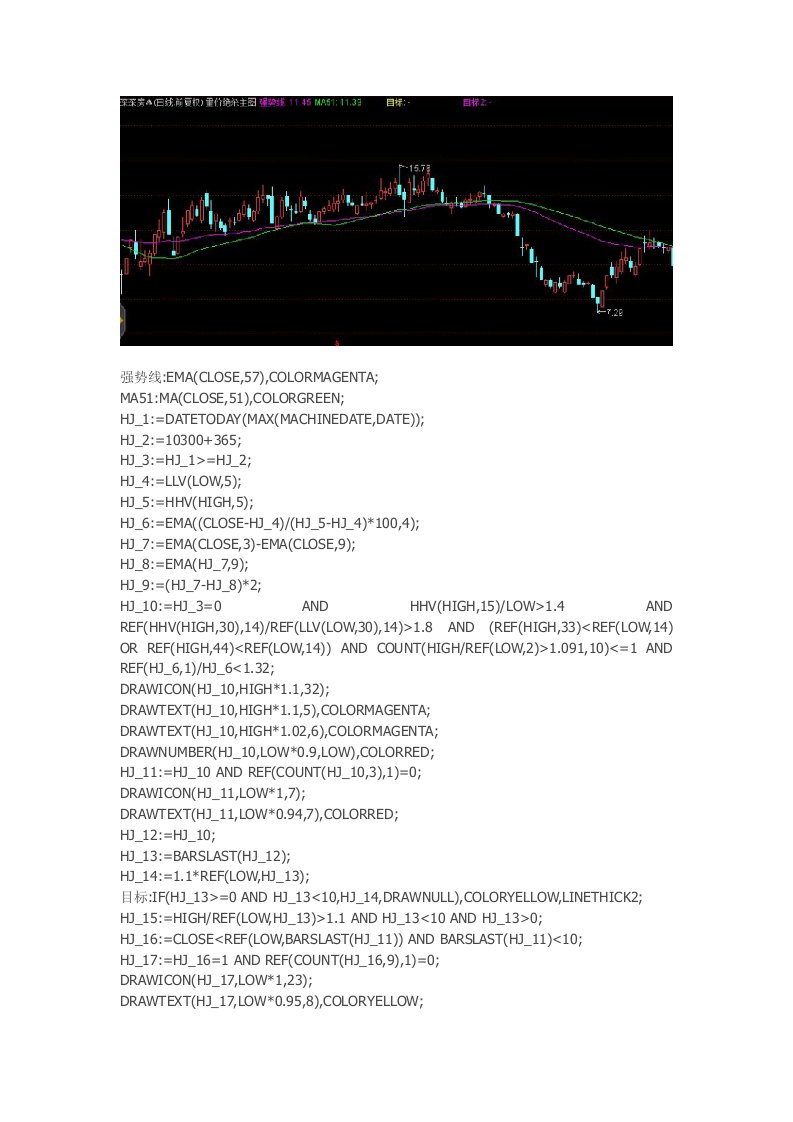 通达信指标公式源码量价绝杀主图指标