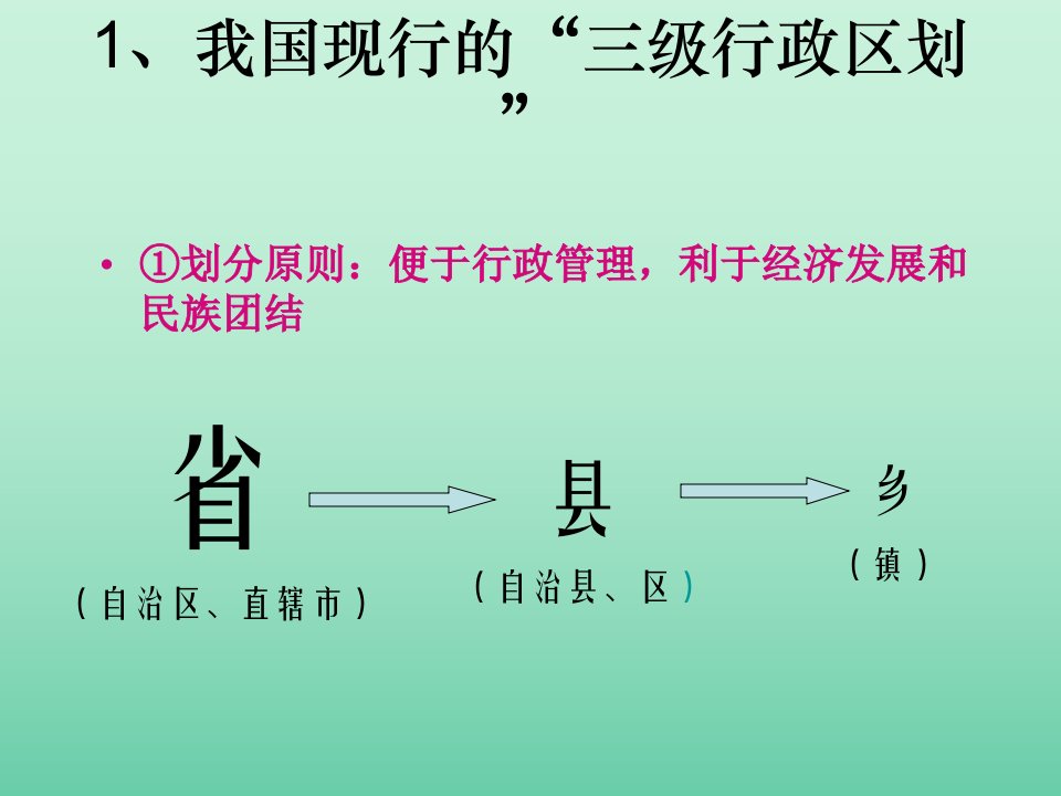 八上地理。中国的行政区划