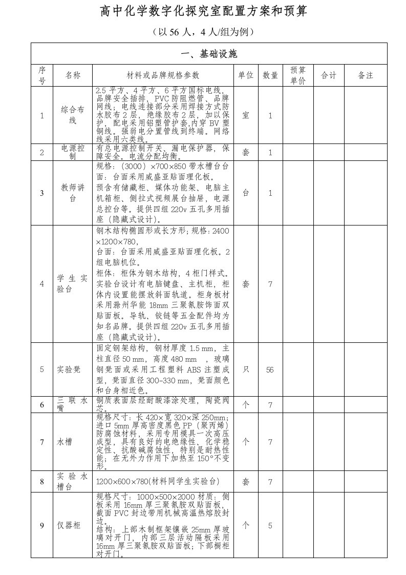 高中化学数字化探究室配置方案和预算