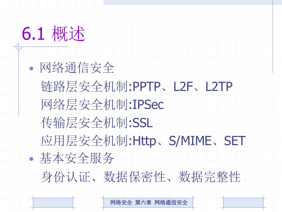 第六章网络通信安全