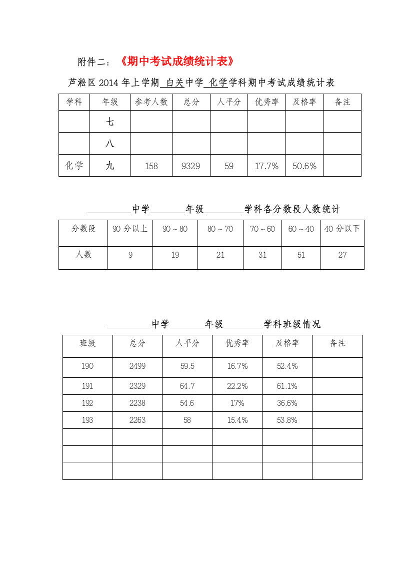 《期中考试化学成绩统计表》