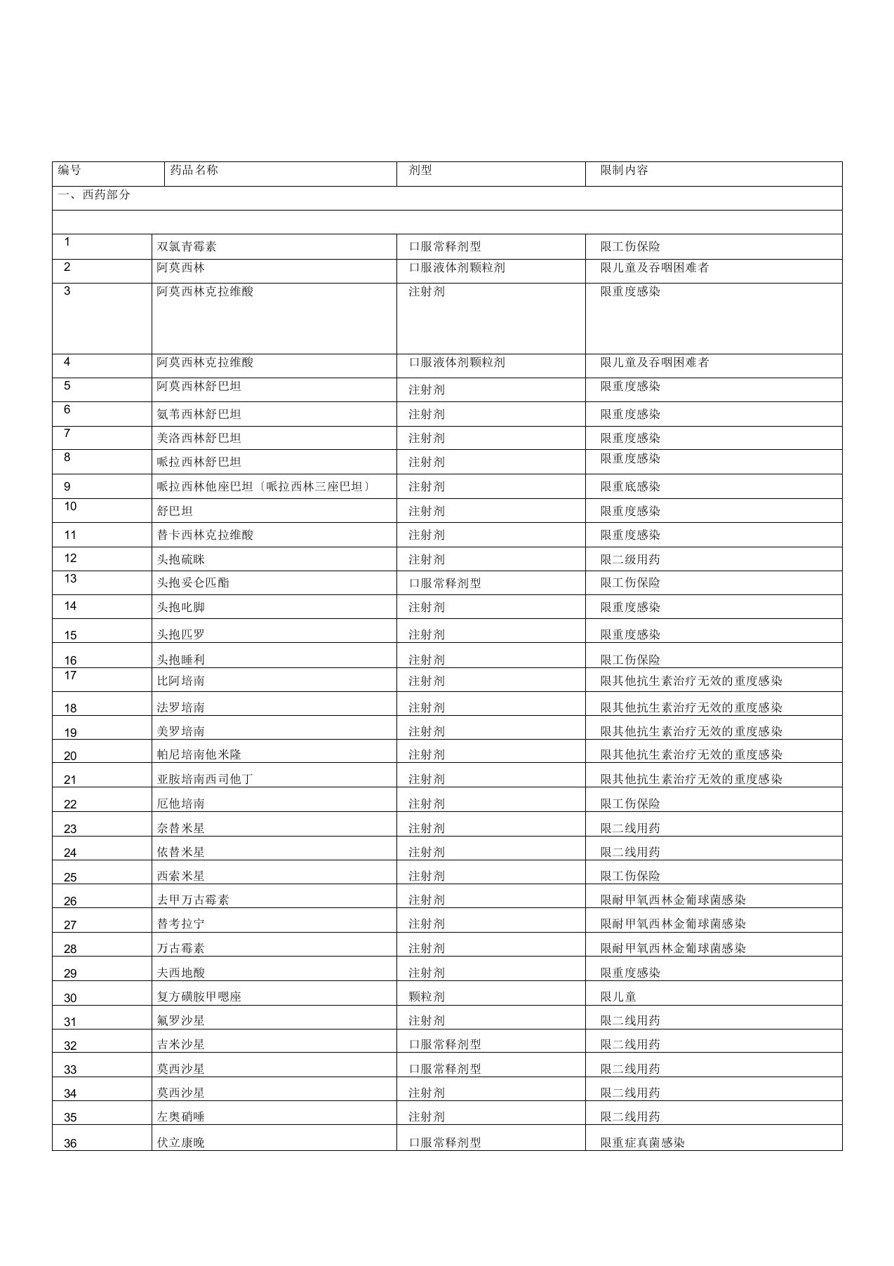 限制药品目录