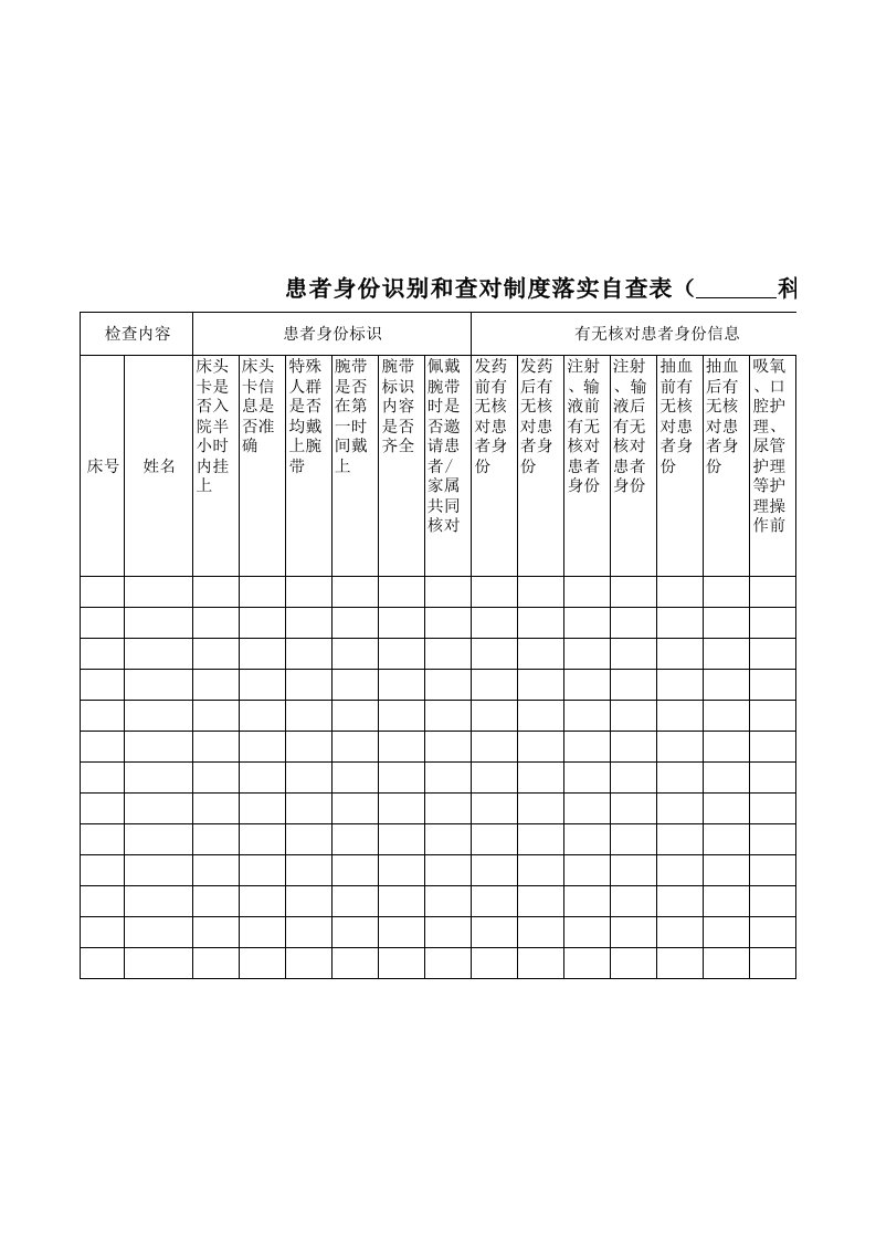 患者身份识别和查对制度落实自查表