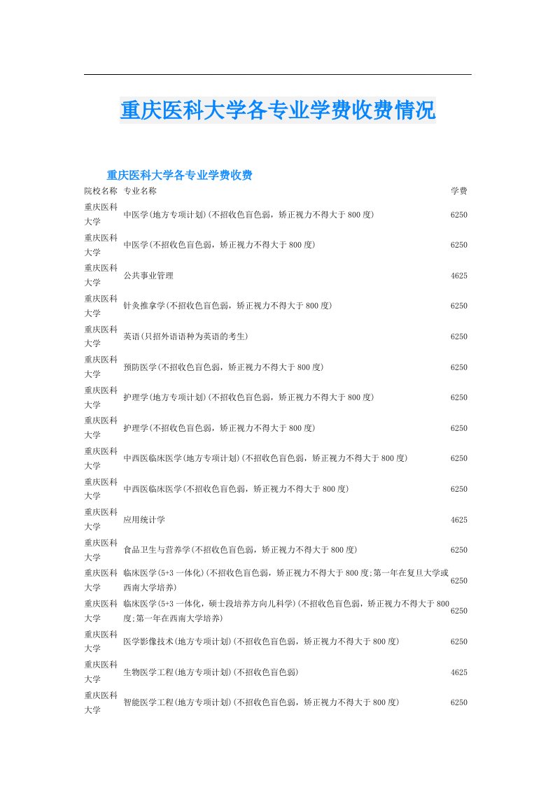 重庆医科大学各专业学费收费情况