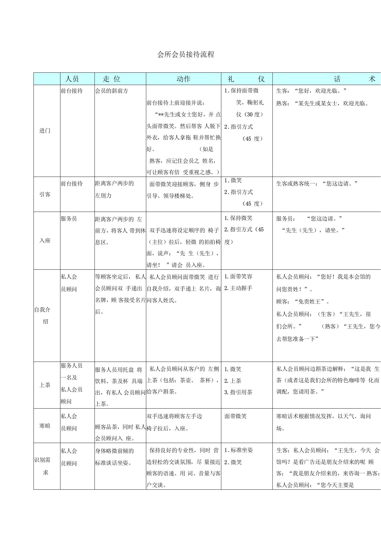 会所会员接待流程