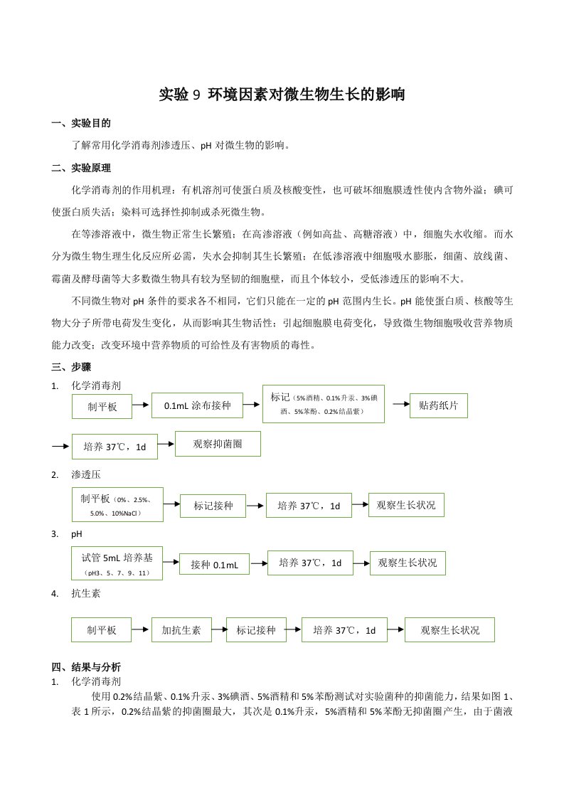 浙江师范大学微生物实验报告-实验9-环境因素对微生物生长的影响