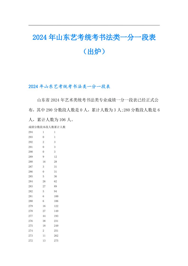 2024年山东艺考统考书法类一分一段表（出炉）