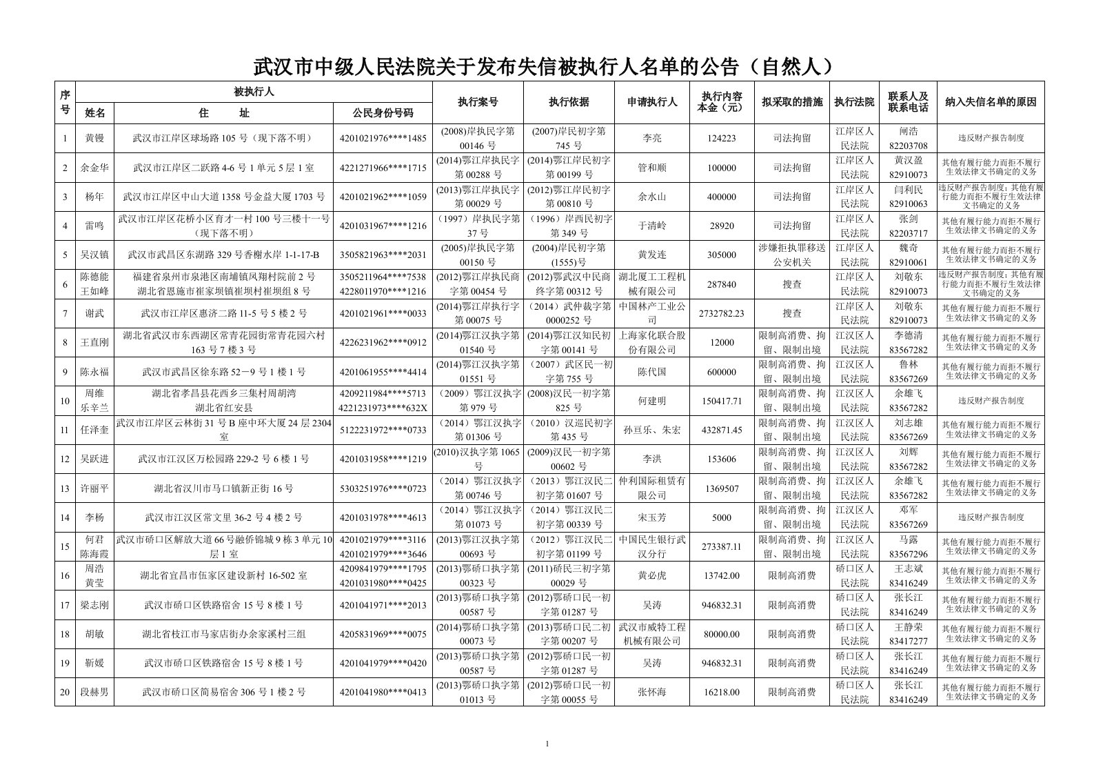 武汉市中级人民法院关于发布失信被执行人名单的公告(自然