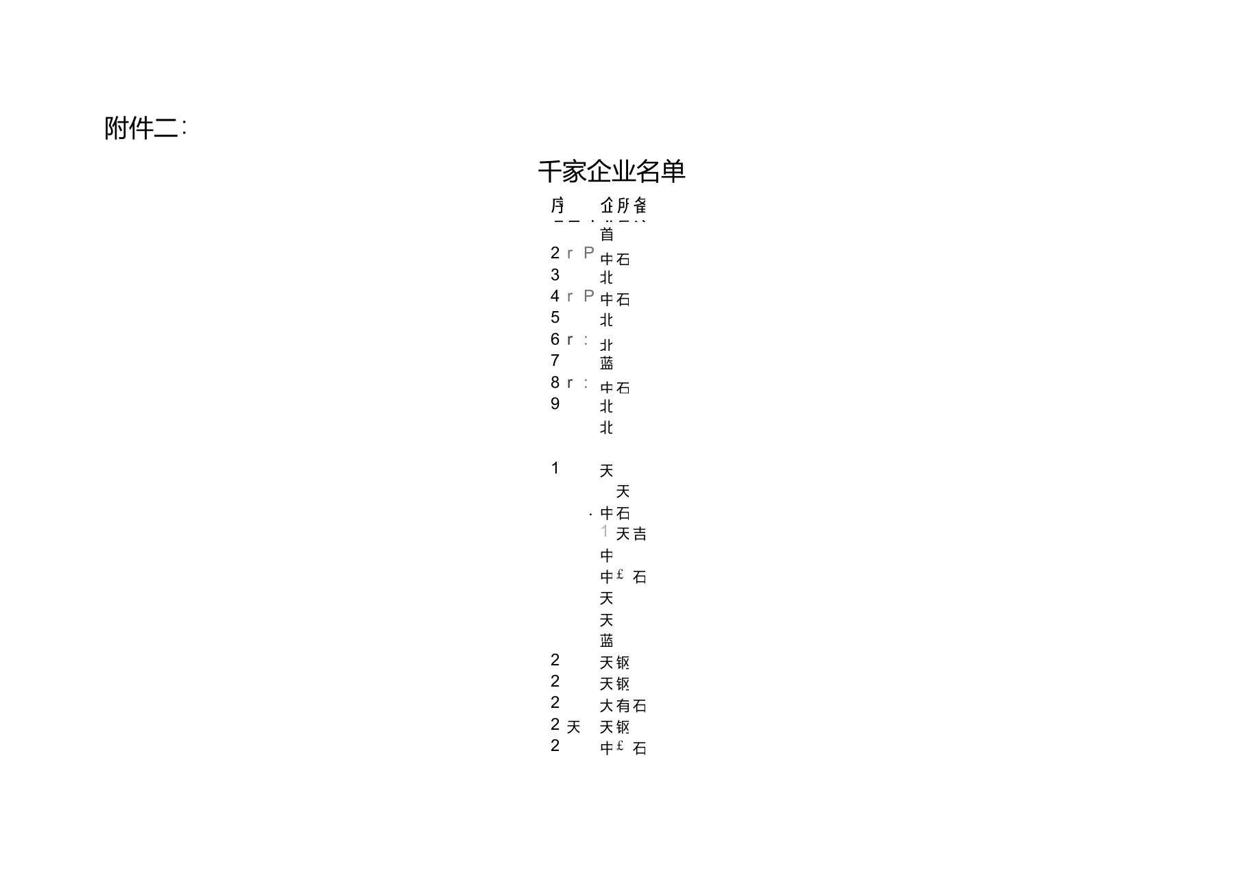 全国高耗能企业名单