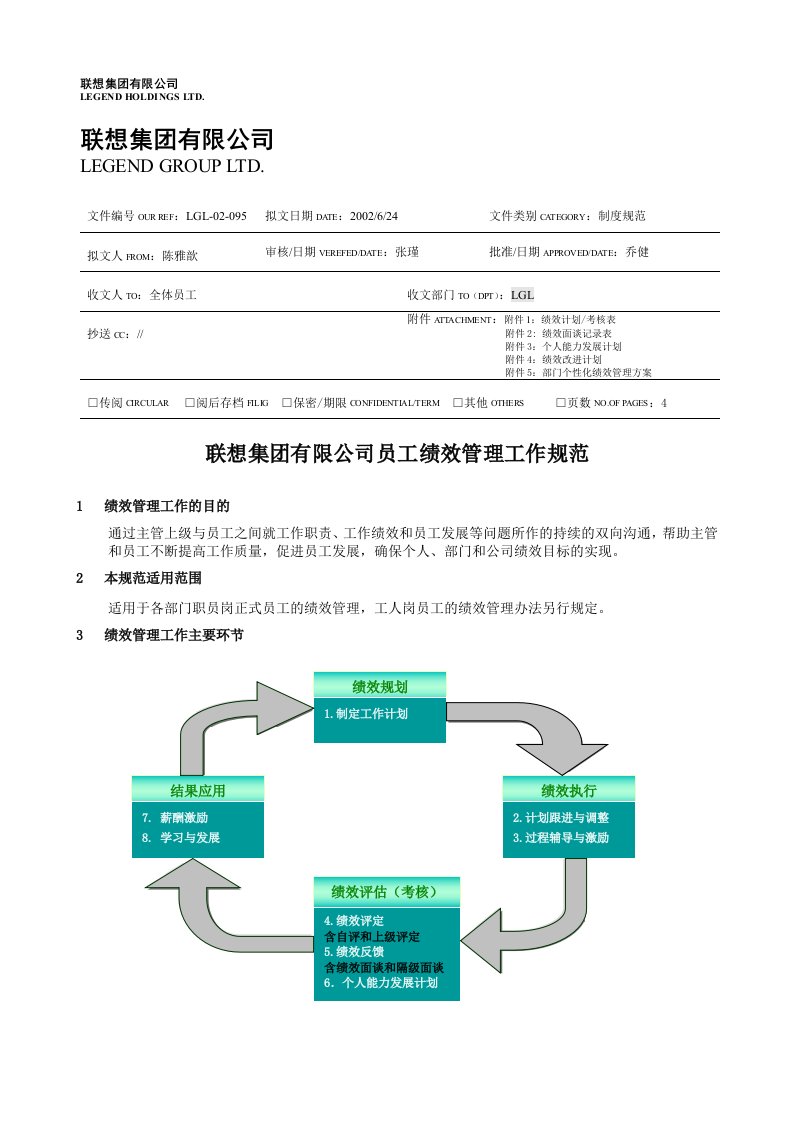 联想公司员工绩效管理制度