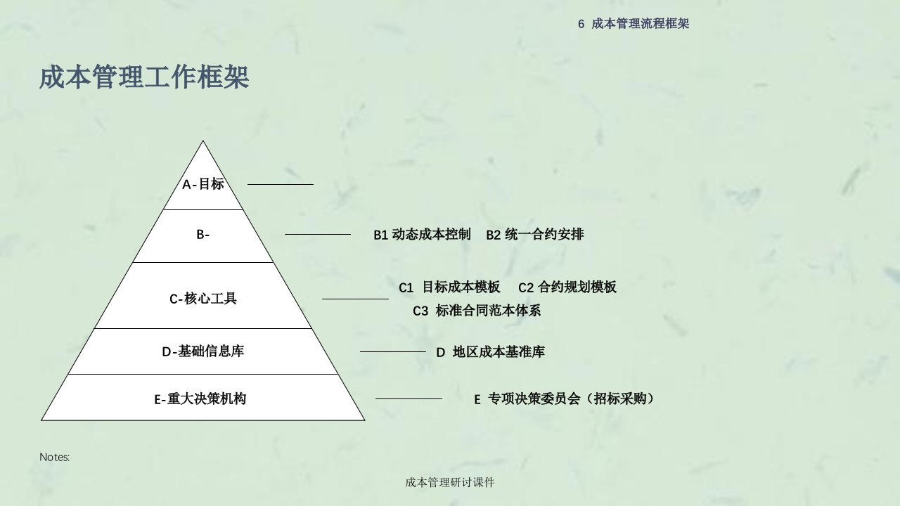 成本管理研讨课件