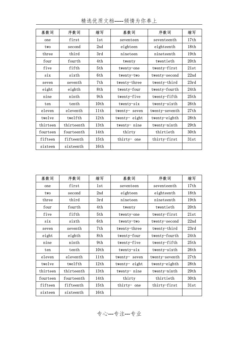 小学六年级英语基数词与序数词对照表(共1页)