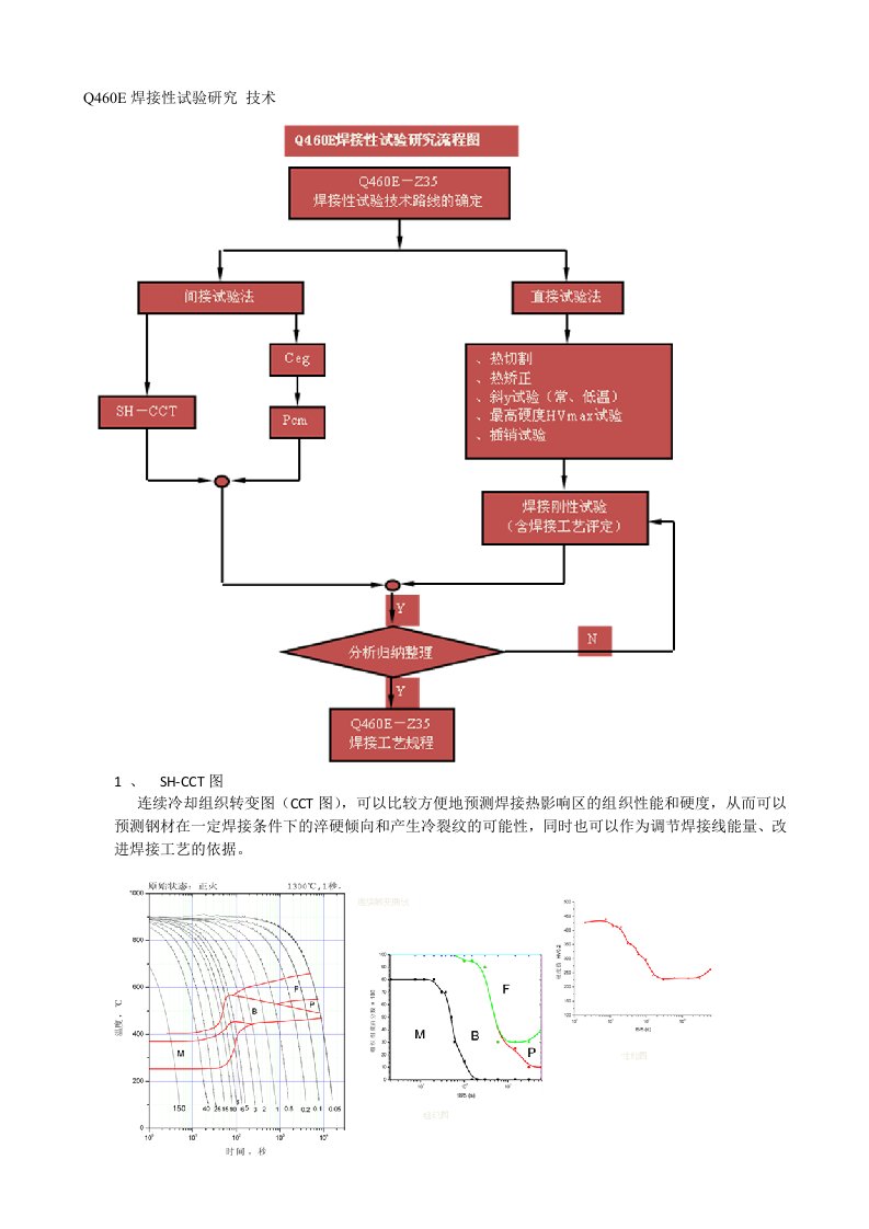 鸟巢钢结构焊接工艺评定（Q460E焊接性试验研究+技术1）