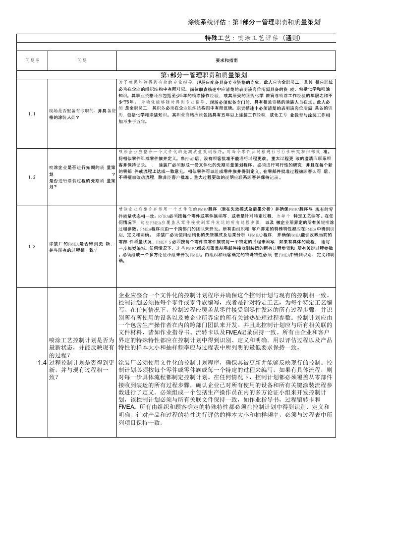 CQI-12涂装系统评估表(中文版)