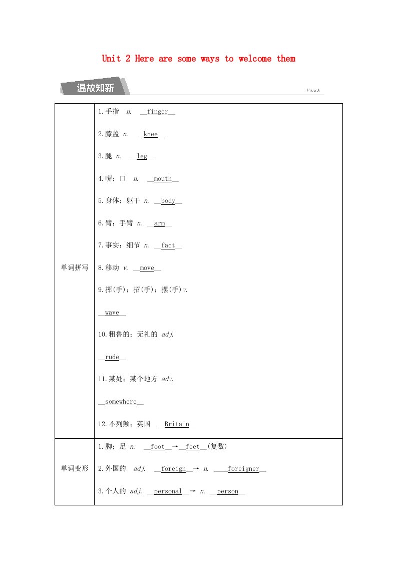 2020春七年级英语下册Module11BodylanguageUnit2Herearesomewaystowelcomethem同步测试新版外研版