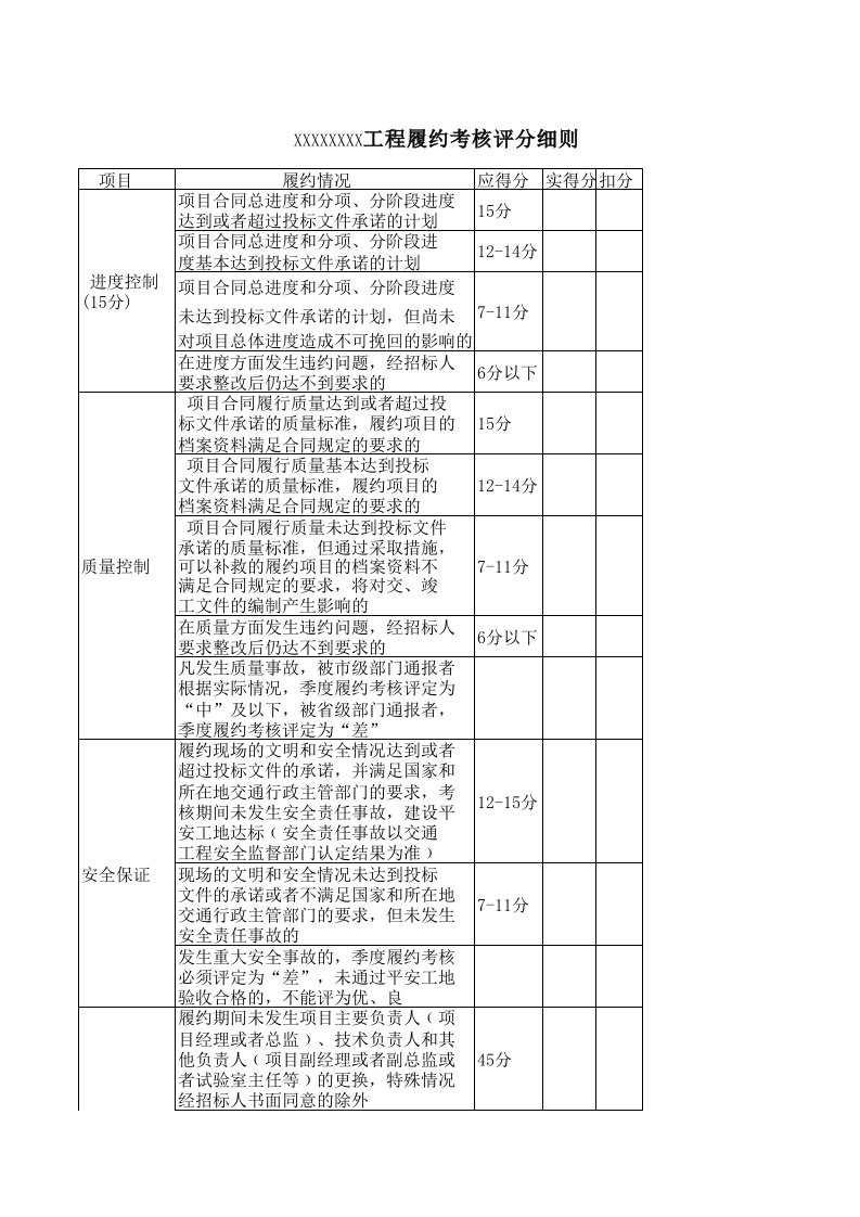 履约考核评分细则