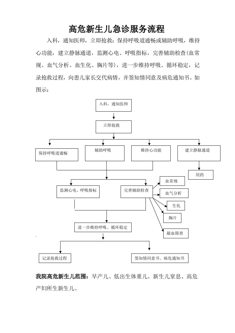 高危新生儿抢救流程