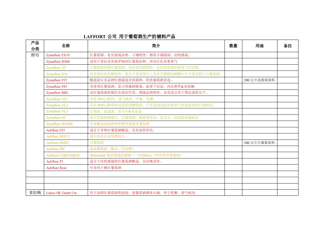 LAFFORT公司用于葡萄酒生产的辅料产品1