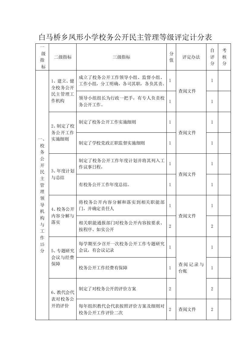 长沙市教育系统校务公开民主管理等级评定细则