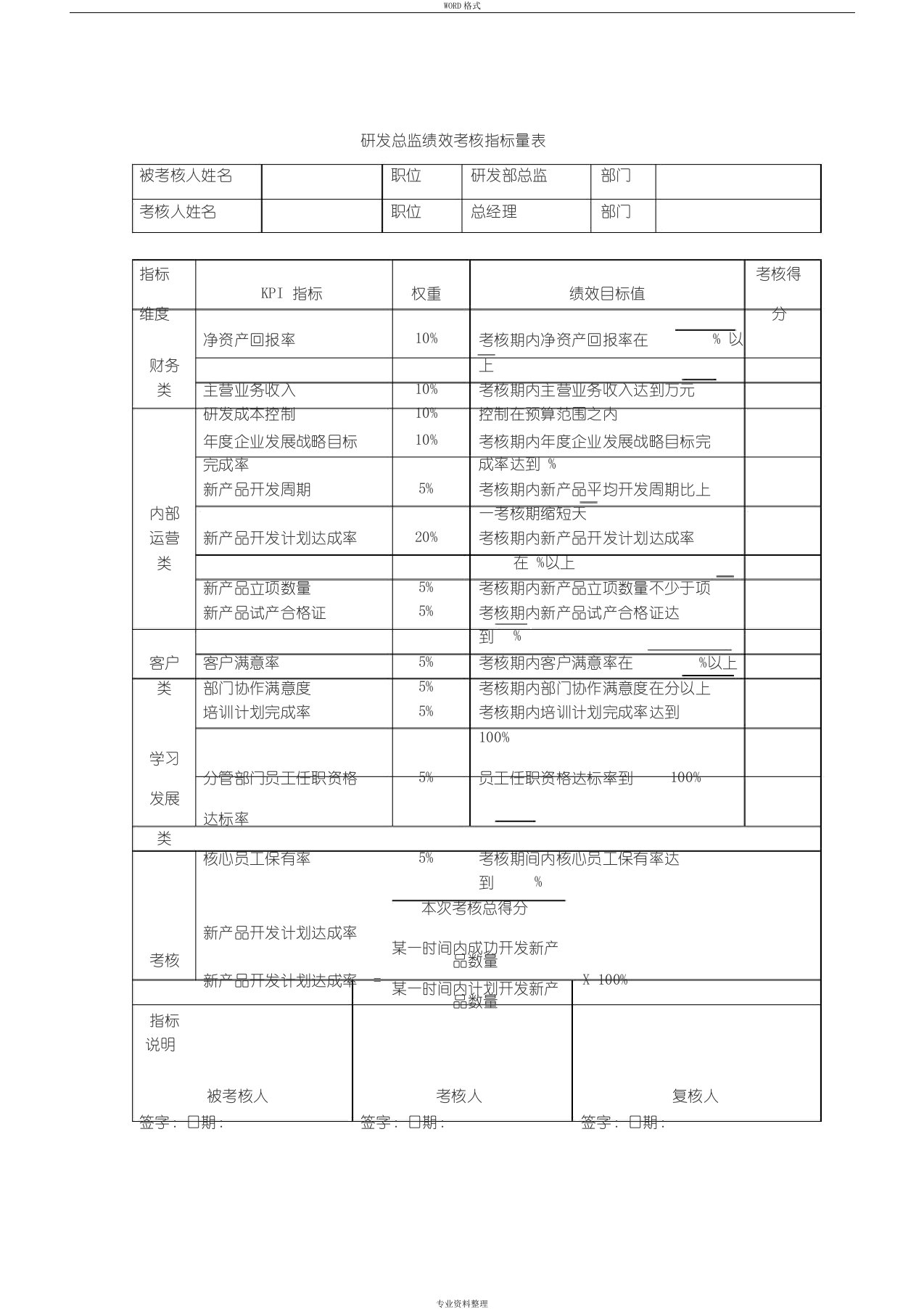 研发总监绩效考核指标量表