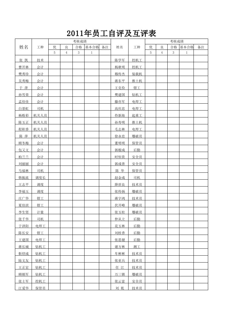 2011年员工自评及互评表2