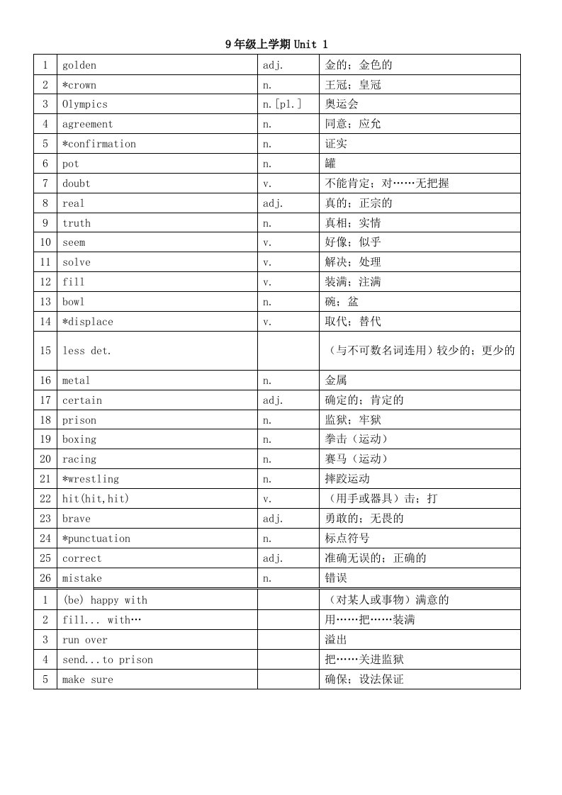 广州牛津版九年级上册下册英语新版单词表(中译英)(英译中)默写版测验版