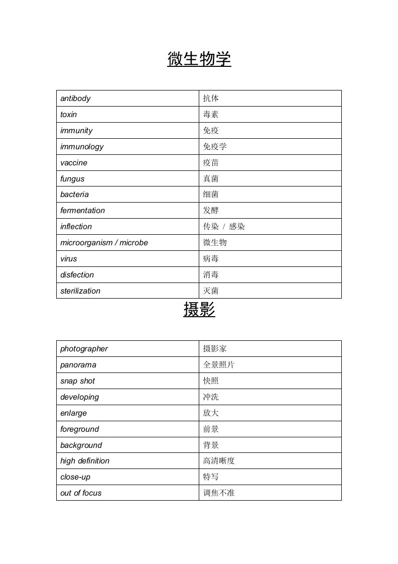 托福词汇——微生物学、摄影、教育学