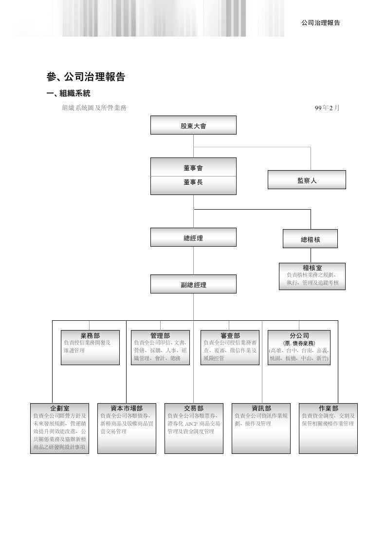 公司治理报告