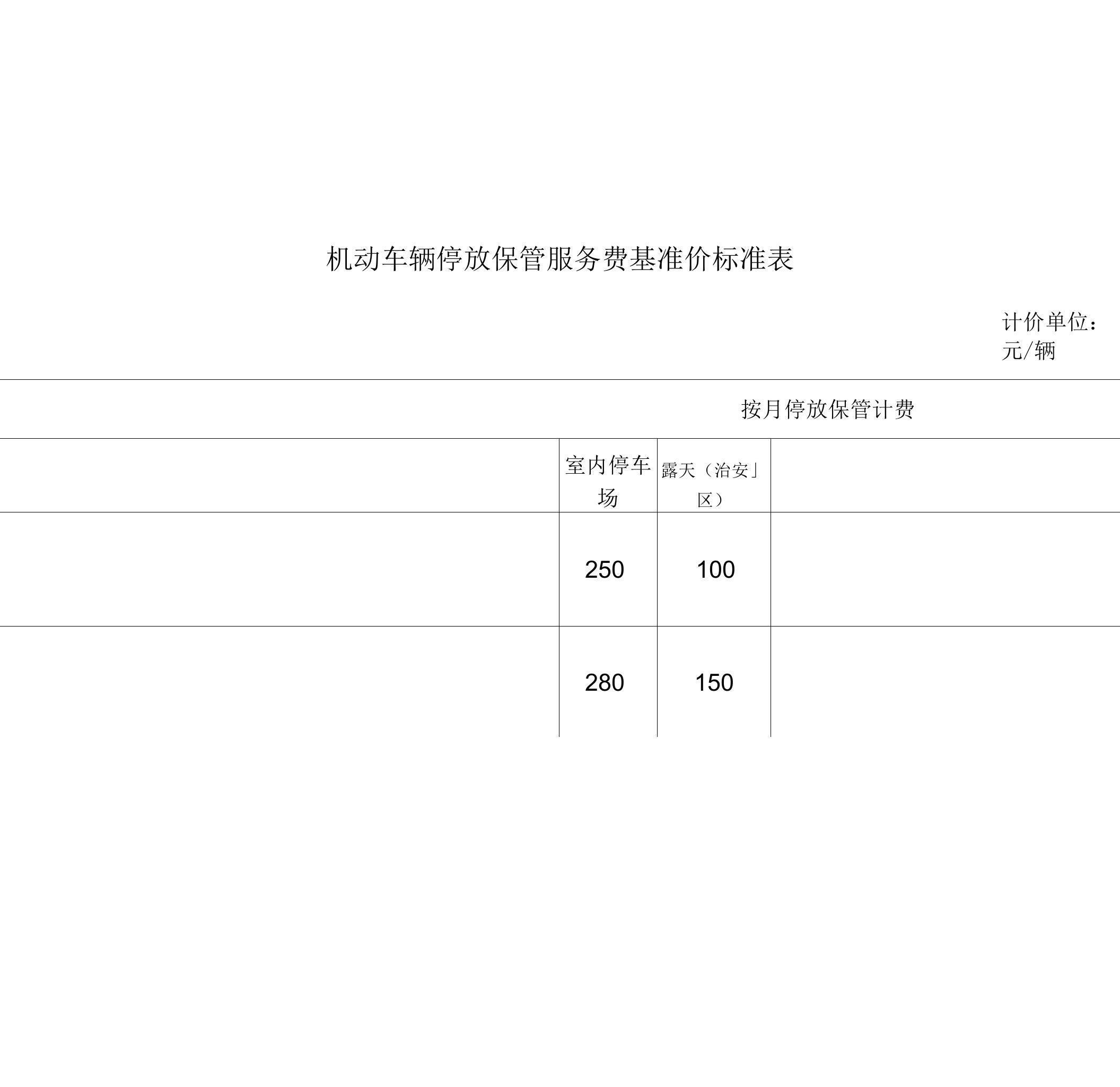 惠州市停车收费标准