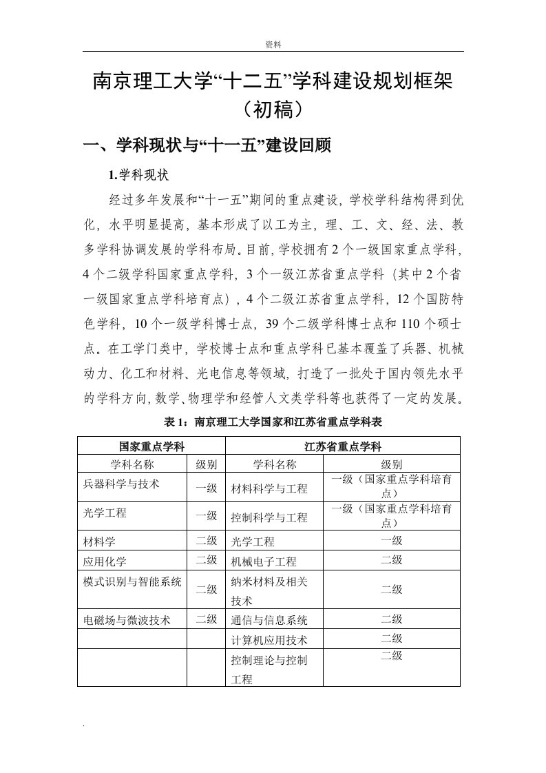 南京理工大学十二五学科建设规划框架