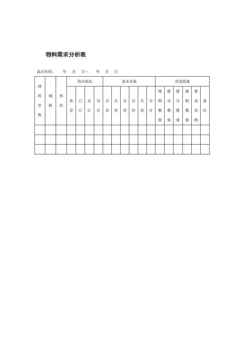 物料需求分析表