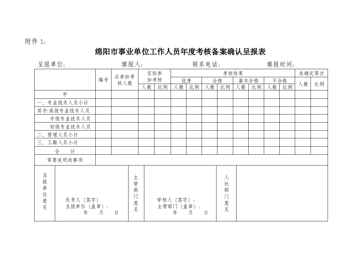 2011年度事业单位年度考核用表