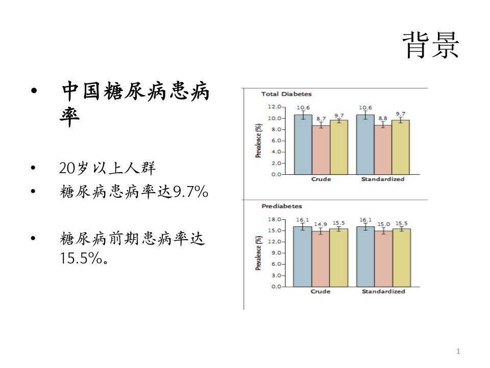 院内血糖管理及糖尿病护理新进展PPT课件