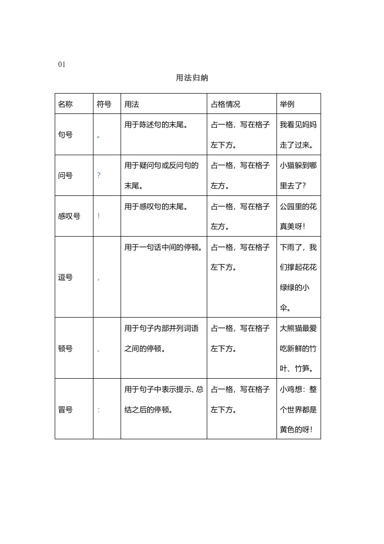 小学语文低年级标点符号用法归纳及书写规范