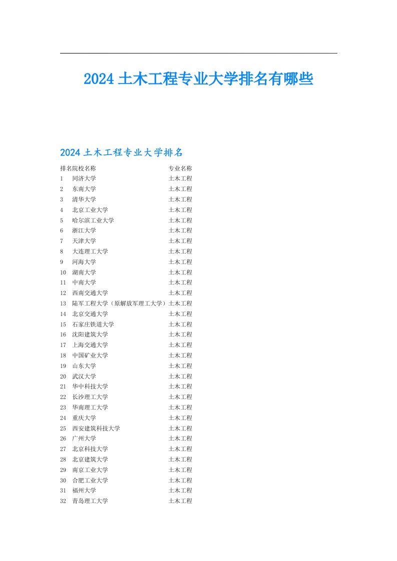 2024土木工程专业大学排名有哪些