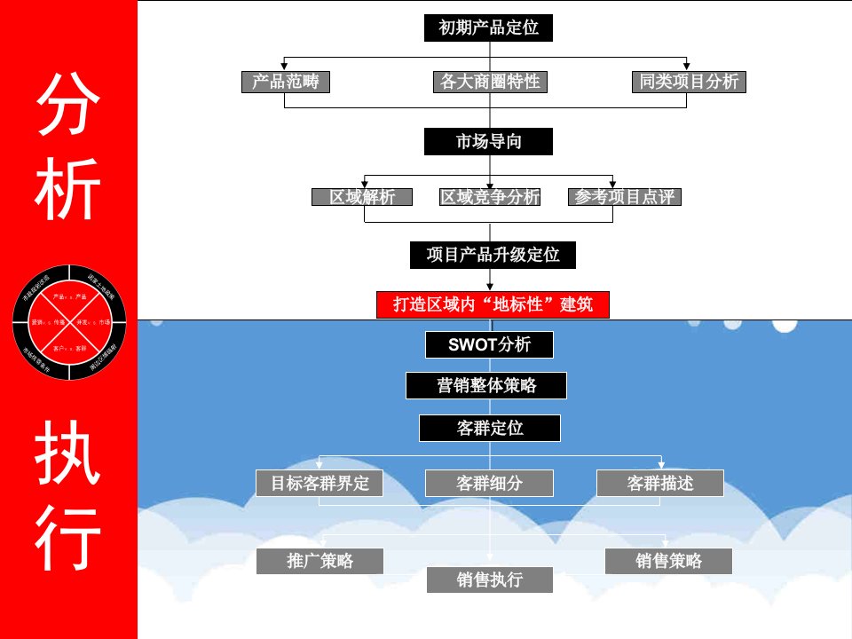 酒类资料-伟业朗琴园4期写字楼