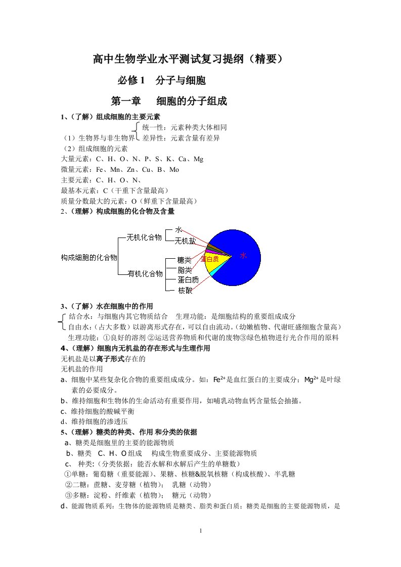 高中生物学业水平测试复习提纲精要