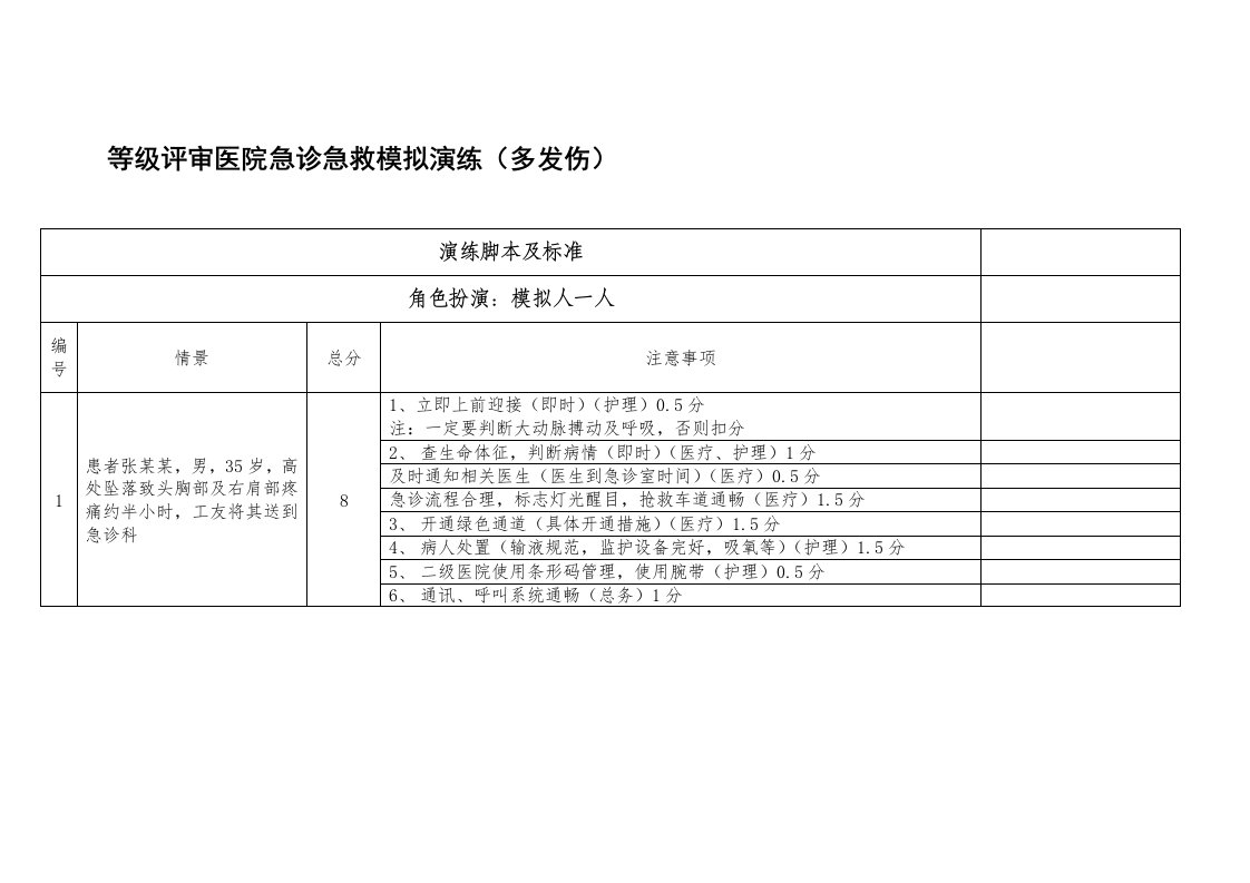 等级评审急诊急救模拟演练脚本(多发伤)-(1)