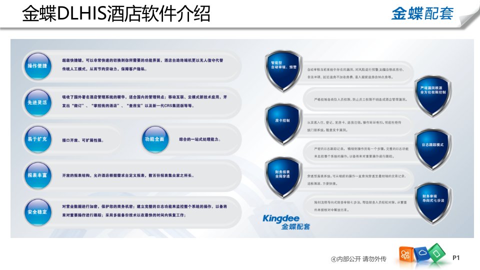 金蝶dlhis酒店系统ppt