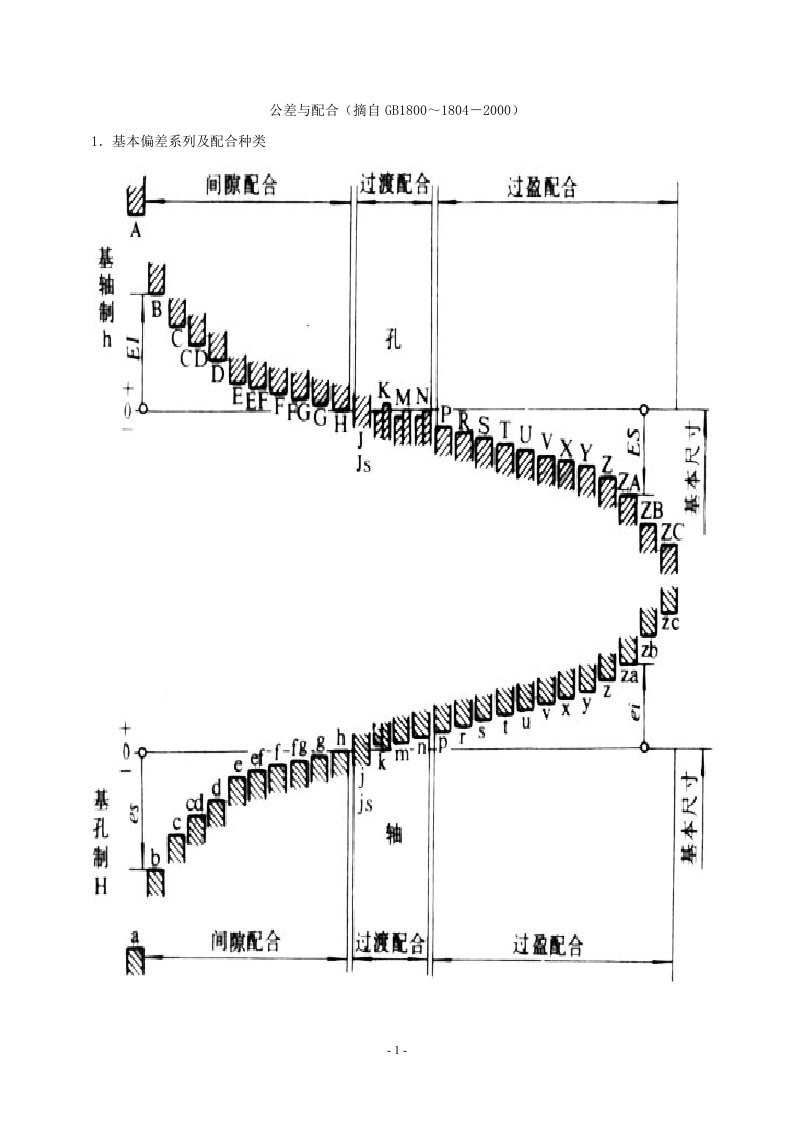 公差与配合标准表[1]