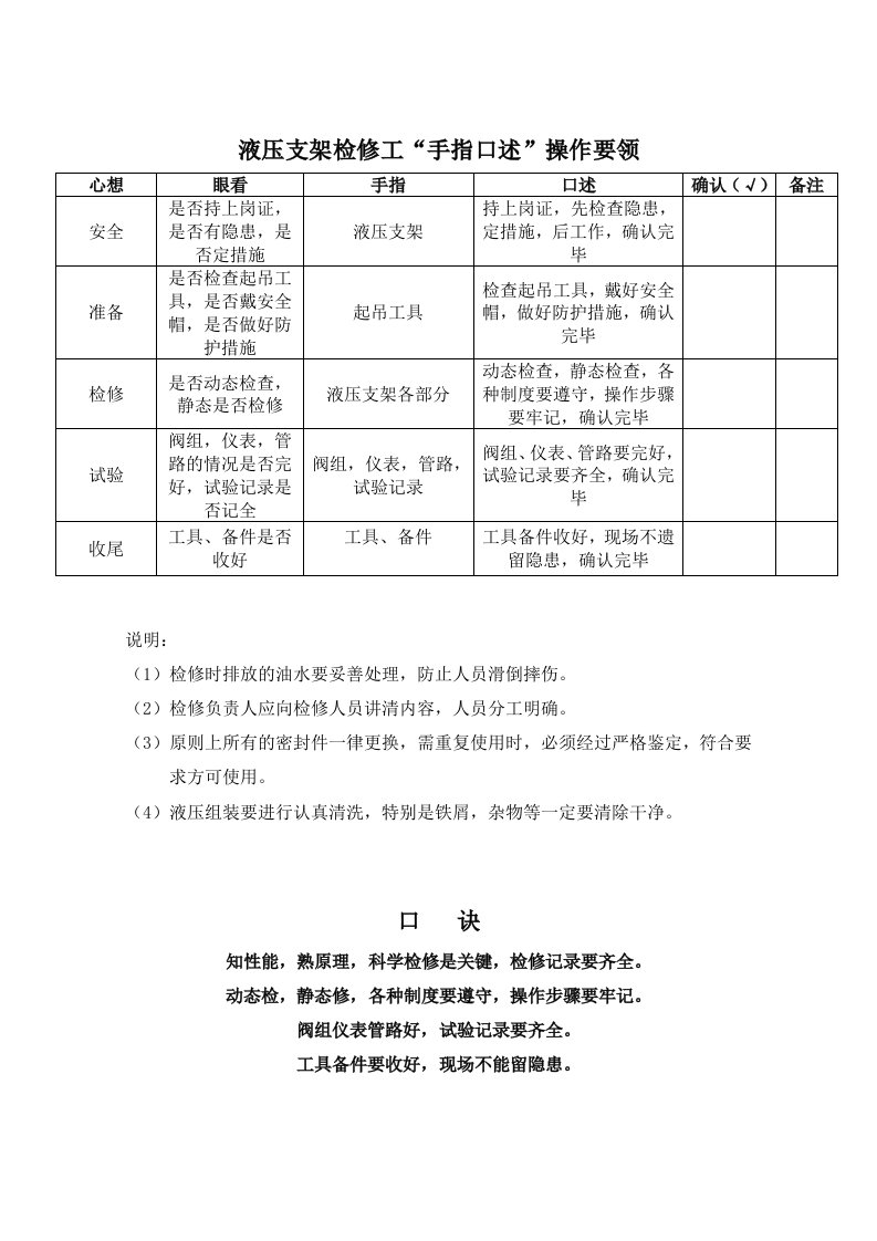 机修厂各工种手指口述资料