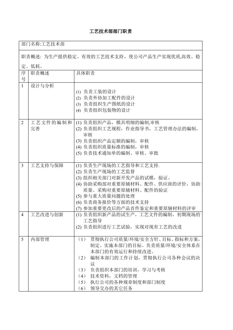 工艺技术部部门职责与岗位划分新