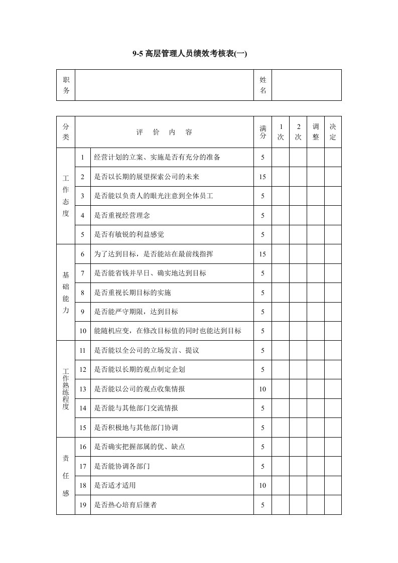 精选高层管理人员绩效考核表一