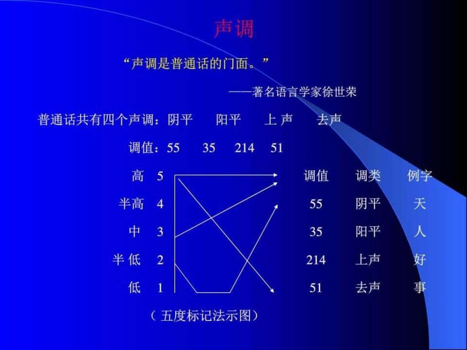 轻声儿化声调