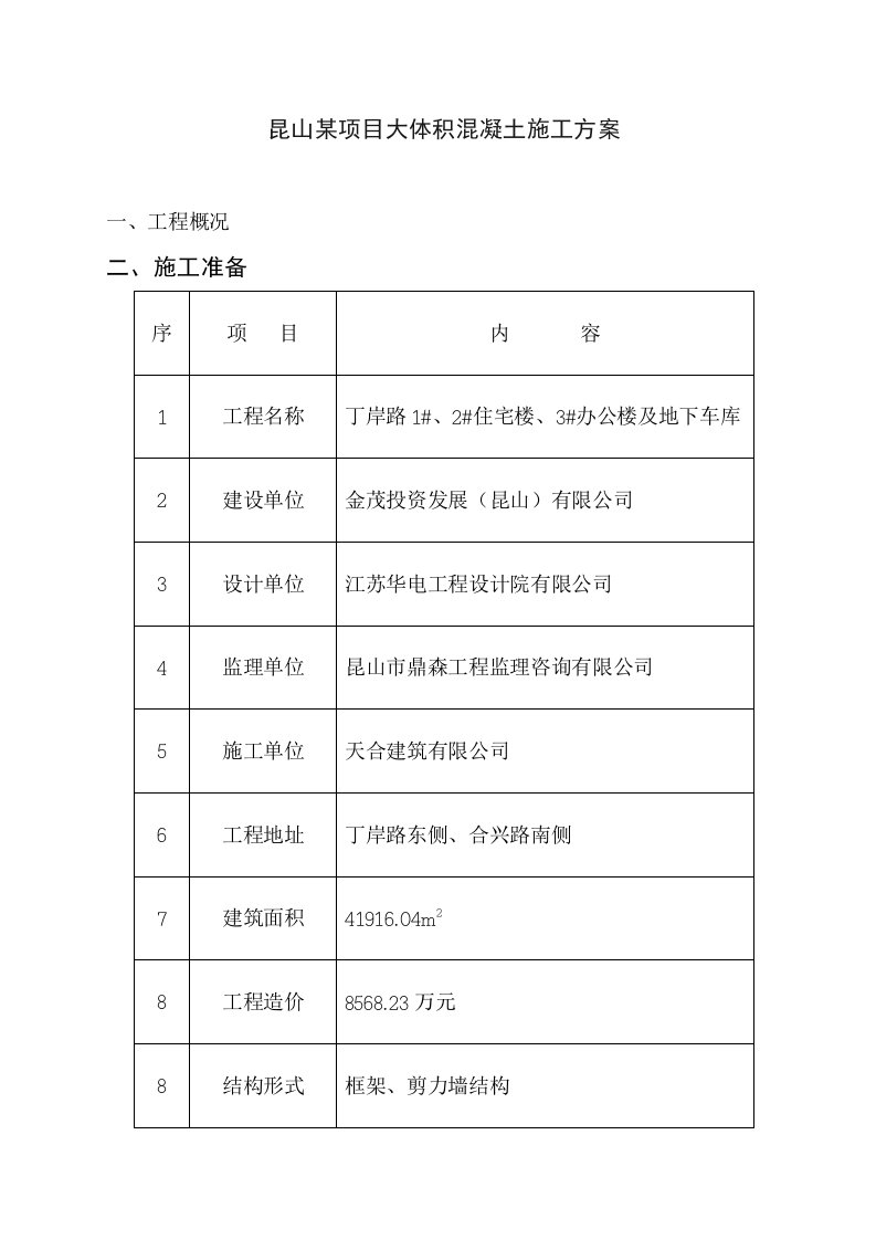 施工组织-昆山某项目大体积混凝土施工方案