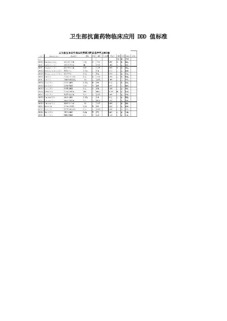 卫生部抗菌药物临床应用DDD值标准