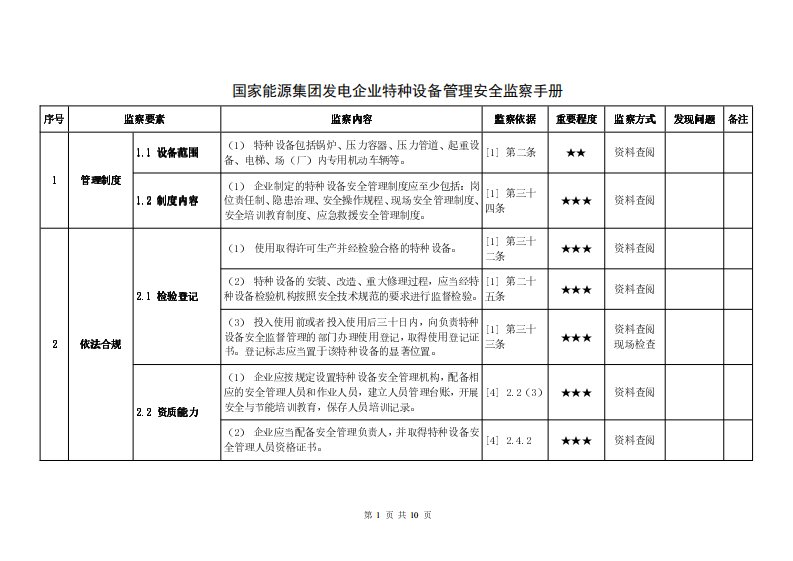 特种设备管理安全监察手册